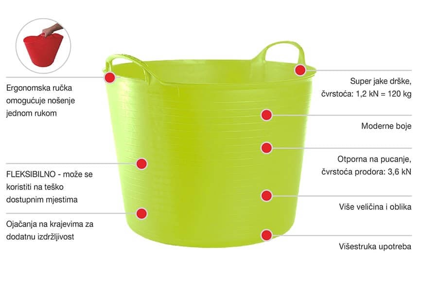 Karakteristike posuda Flexi Karakteristike posuda Flexi