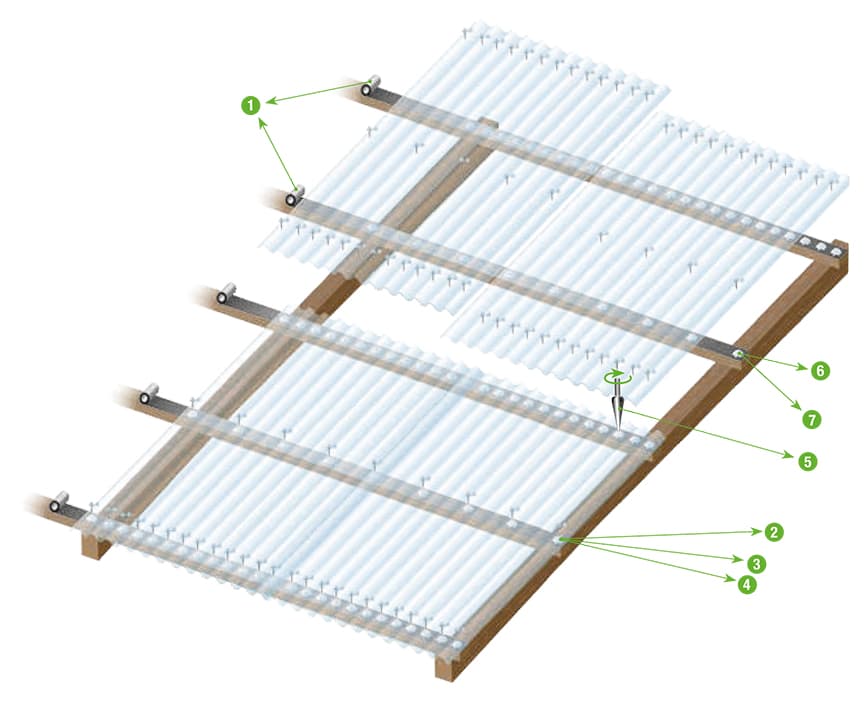 Ugradnja prozirnih valovitih ploča debljine 1,4 mm na krov