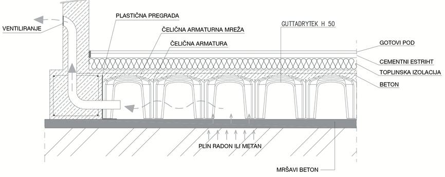 Skica za ugradnju sustava Guttadrytek Skica za ugradnju sustava Guttadrytek