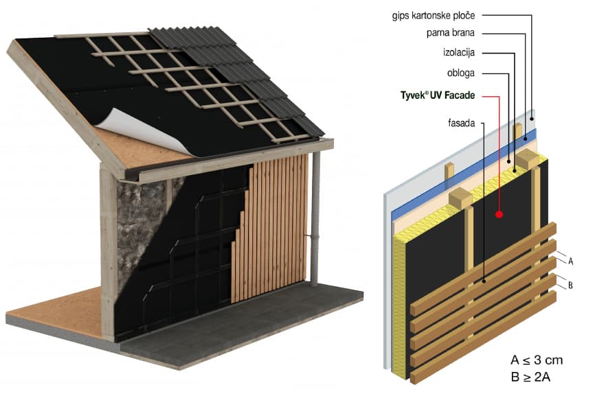 Prikaz ugradnje fasadne folije Tyvek UV Facade