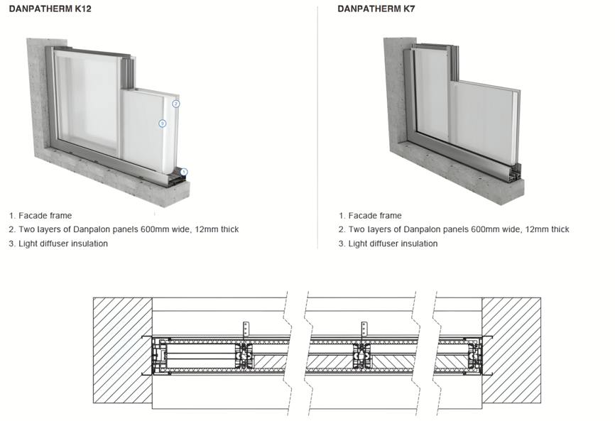 Presjek Danpatherm LED fasadnih sustava K7 i K12, prikaz oba sustava u usporedbi