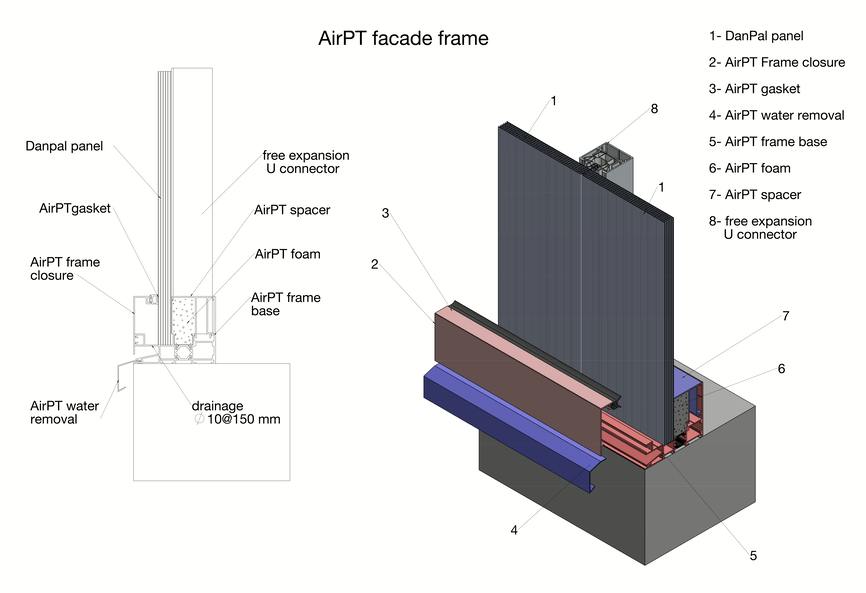 Danpatherm AIRPT sustav – napredna fasadna tehnologija s integriranim okvirom, termalnim prekidom i mogućnošću LED integracije