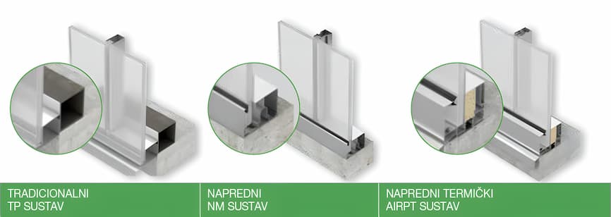 Danpal Facade System - prikaz Traditional TP, Advanced NM i Thermal Advanced AirPT sustava s tehničkim detaljima montaže