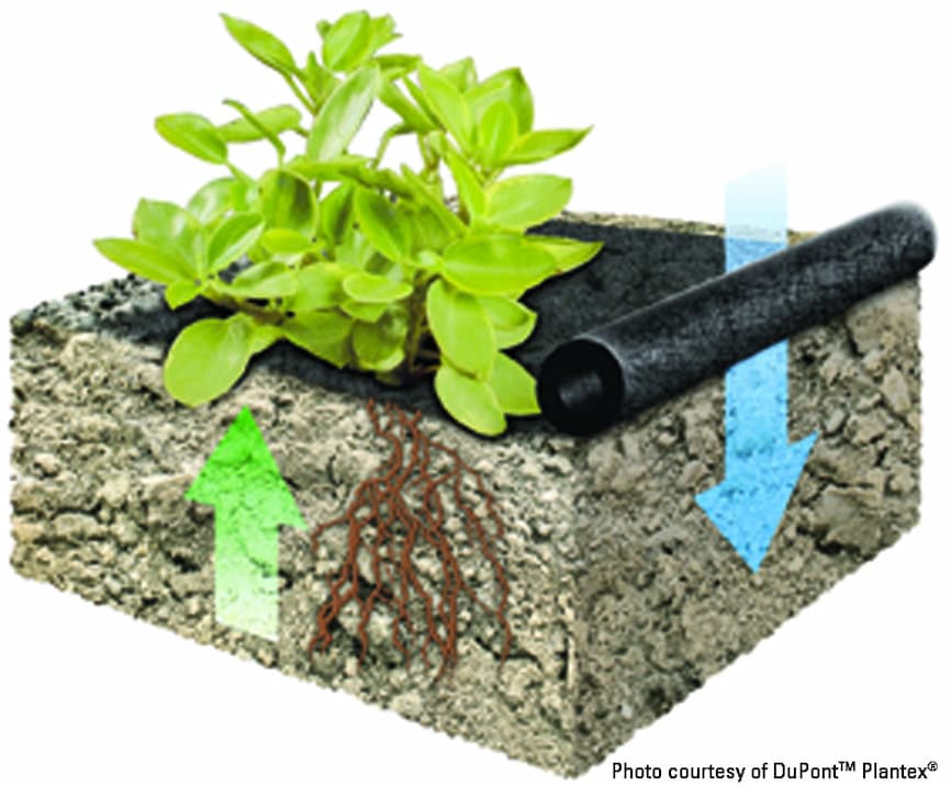 Ilustracija propusnosti PP folije protiv korova za vodu, zrak i hranjive tvari uz učinkovito suzbijanje korova